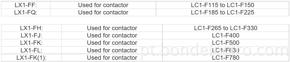 Coils match LC1-F Contactor